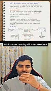 Reinforcement Learning with Human Feedback (RLHF)| AI Concepts for Everyone - Day 26 #rlhf #ai #llm