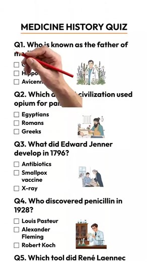 Test Your Knowledge with the Medicine History Quiz