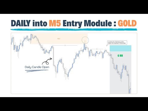 Watch This Before Trading GOLD Intraday M5 | New Trade Setup 2026 🔥