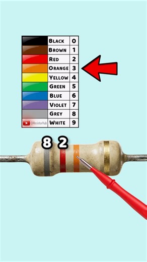 Resistor Color Code and Tolerance Made Easy – Part 54