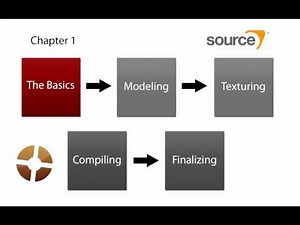 Part 1: Complete Model Tutorial for TF2