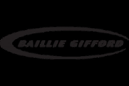 Baillie Gifford Managed fund: March 2025 update