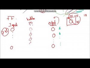 Neural Network Part1 (feed forward)