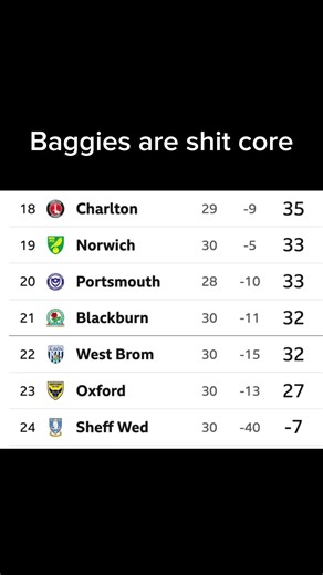 #efl #relegation #wba #westbrom #shit