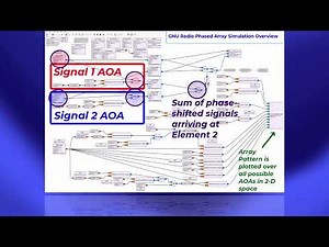 GR Phased Array Sim GRC Walkthrough & Enhancement Hints -- No OOT Modules! (Link to New Polar Grid!)