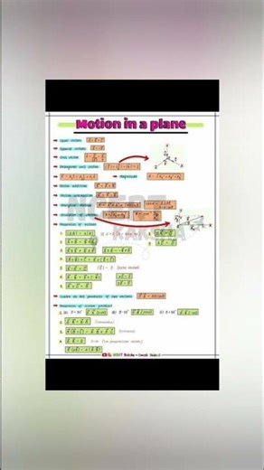 #neet #neet physics short notes