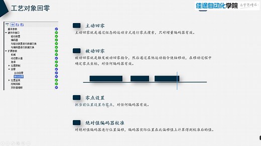 西门子1500T运动控制深度讲解实战