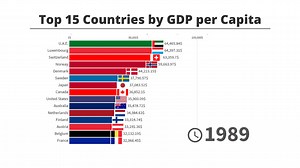 Top 15 Countries by GDP per Capita - 1970/2019 -