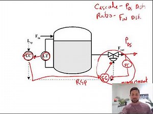 Example Problems for Implementing Cascade, Ratio, and Feed Forward Control