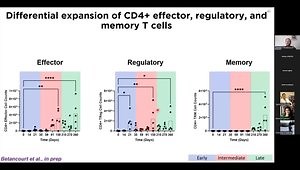 Latent Cryptococcus neoformans: Host-Pathogen Interactions