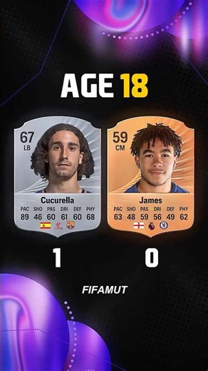 Cucurella vs James BY AGE #cardfifa #football #shorts