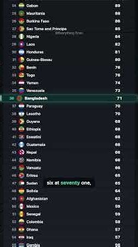 Which Country Has the Highest Teen Birth Rate?