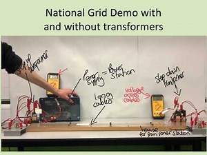National grid demo with annotations