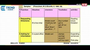 英语教学方法与技巧：Functional approach