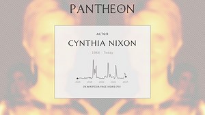 Cynthia Nixon Biography | Pantheon