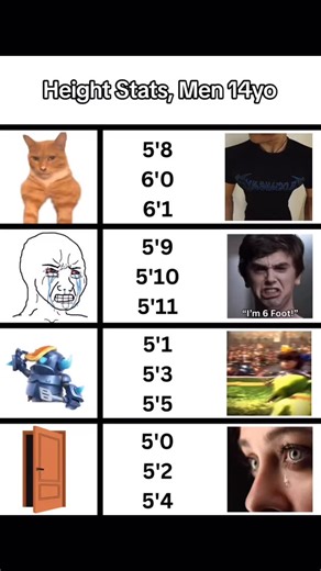 6FT6HeightMethod on Instagram: "The 6FT6 Method is what you need if you want to grow taller, Get it from my bio link. . #height #6ft6method #heightgrowth #heightmethod #heightgrowingmethod #heightmaxx #unitedstates #usa #europe #canada #australia"