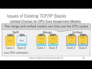 IIP: An Integratable TCP/IP Stack (SIGCOMM'24)