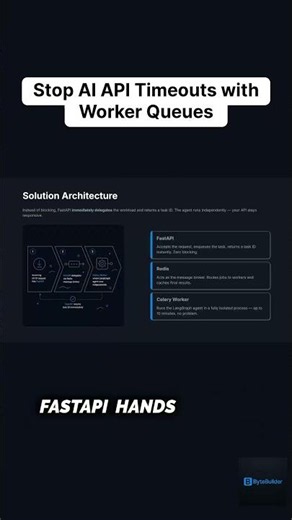 Run LangGraph Agents on a Celery Queue