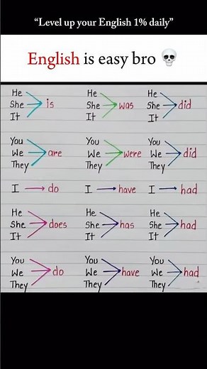 Subscribe & grow your English skills daily! 🌟 #englishgrammar #englishspeaking #trending