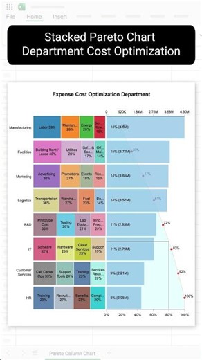 Pareto Chart Variations Explained in a Minute