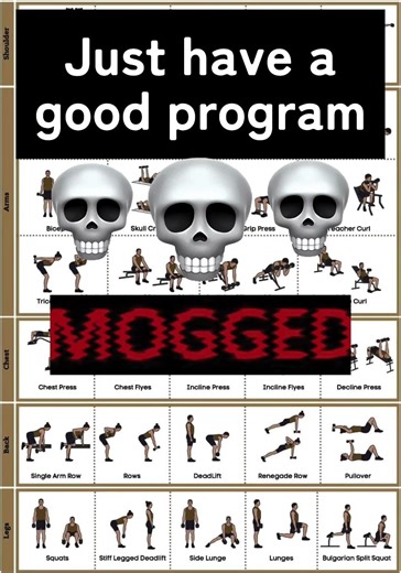 The best training programs