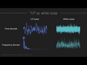 The "1/f" structure of spectral brain dynamics