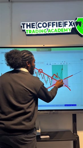 Coffie FX on Instagram: "Using simple price action techniques to analyze synthetics. Tap the link in my bio to join my community."