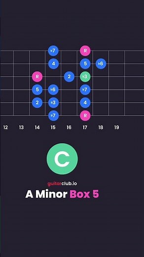 A Minor Scale Box 5 #guitarlessons