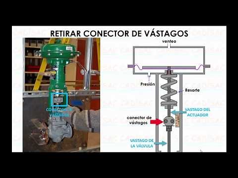 Disassembly of industrial valves - Fisher 667 actuator