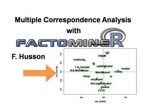 Multiple Correspondence Analysis with FactoMineR