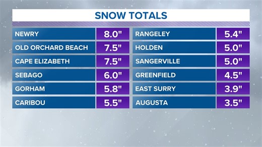 Town-by-town snow totals: the first widespread snow of the season in Maine