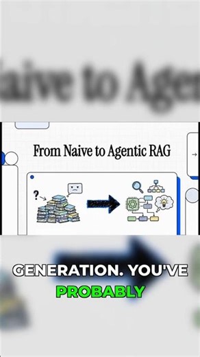 How RAG Actually Works (Step by Step)