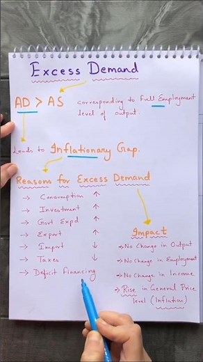 Meaning of Excess Demand | Reasons for Excess Demand | Impact of Excess Demand #inflation #macro