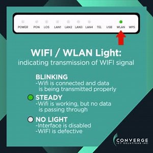 Paano malalaman kung online and modem niyo?⁣⁣ ⁣⁣ Just look at the lights!⁣⁣ ⁣⁣ #ExperienceBetter | Converge FiberX