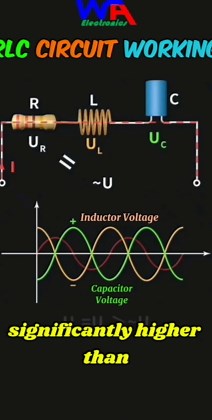 Electrical & Electronics on Instagram: "Working Principle of RLC Circuit... Diy Electronics Follow @wa_electronics for more like this. Like❣️ comments📋 Share📤 Keep Supporting 🤝 #inductor #inductors #capacitor #Resistor #rlccircuit #rlccircuits #electronic #electronics #electronicos #electronicsprojects #electronicsproject #diyelectronic #diyelectronics #diyelectrical #electronicidea #electronicstudent #electronicstudents #electronicsolvers #electronicsengineering #electronicengineering #digit
