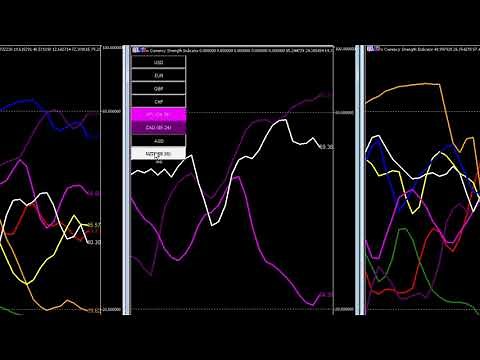 MT5 indicator - Currency strength indicator for MT5
