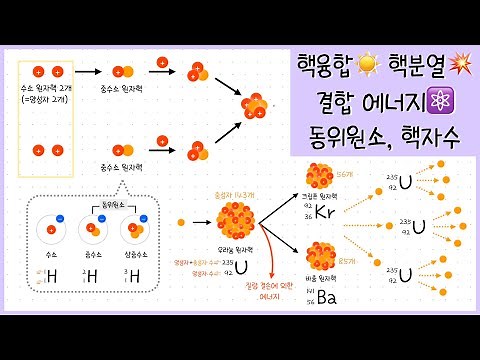 [Integrated Science ② Unit 2] Lesson 4. Hydrogen Fusion ☀️｜Nuclear Fission💥｜Binding Energy｜Nucleo...