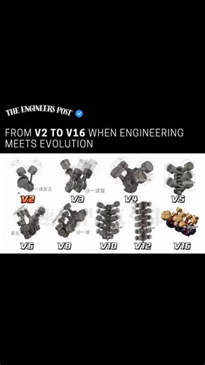 The Engineers Post on Instagram: "The full evolution of V-engines in one frame—V2, V3, V4, V5, V6, V8, V10, V12, and V16 What's your thoughts 💭 Learn more with @the_engineers_post #engineering #engineer #mechanics #Technology #innovation #gear #engine #sound"