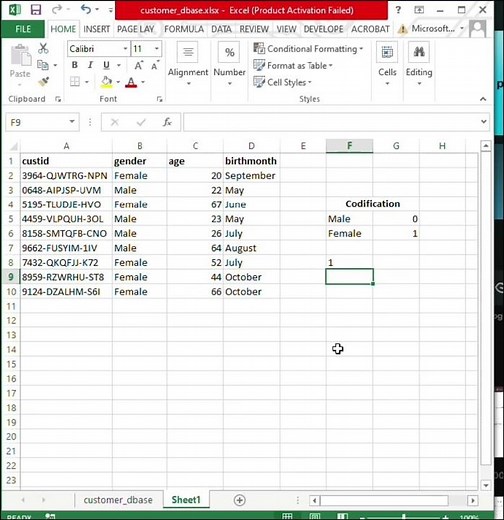 Codification in Data Analysis | Tutorial
