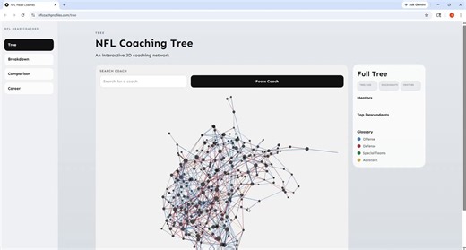 The coaching website has been completely overhauled and now features:✅An interactive 3D coaching tree✅Downloadable breadown/comparison plots✅A cleaner and mobile friendly interface