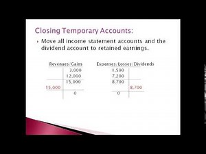 FA13: The Entire Accounting Cycle