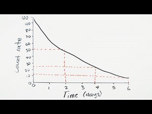 Half-Life | GCSE Physics | Doodle Science