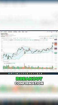 How Bollinger Bands & Average True Range Confirmed a Tesla Stock Breakout
