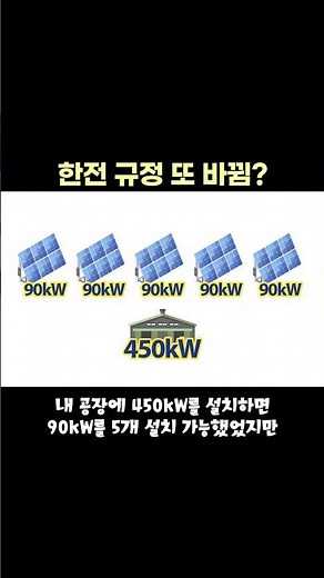 [1분뉴스] 한전 규정 또 바뀜? 이제 쪼개기 끝! PPA 1발전구역=1계약 #태양광 #한국전력 #한전 #감시제어시스템