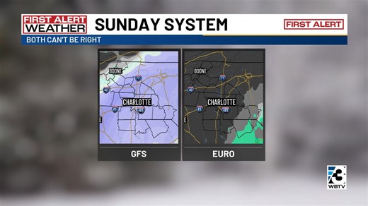 Snow possible in Charlotte this weekend, but forecast uncertain: What we know