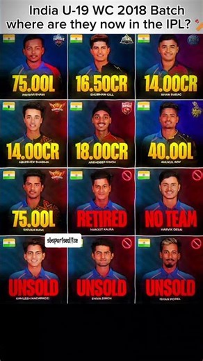India U-19 Batch In Ipl 🔥