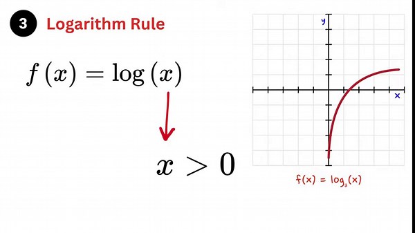 Mastering domain problems: Confidently solve any question every time