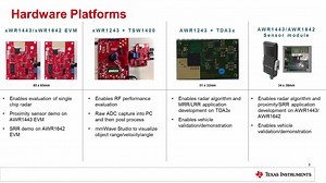 1.5 TI毫米波雷达技术介绍 - 支持和资源 | Video | TI.com