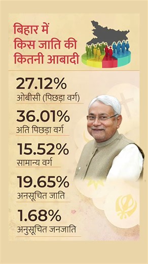 बिहार में किस जाती की कितनी आबादी है ❓️cast wise population of Bihar #shorts #bihar #cast #election
