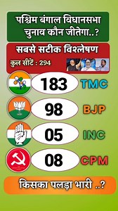 West Bengal Assembly Election Opinion Poll Latest survey analysis #politics #todaynews | National Bigul